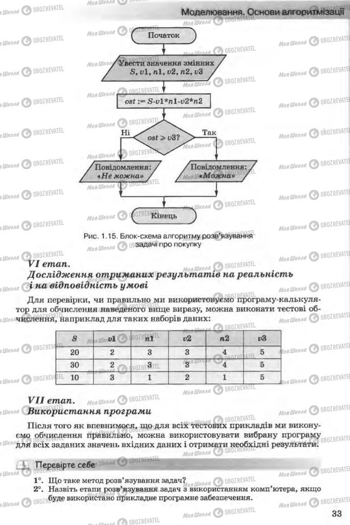 Підручники Інформатика 11 клас сторінка 33