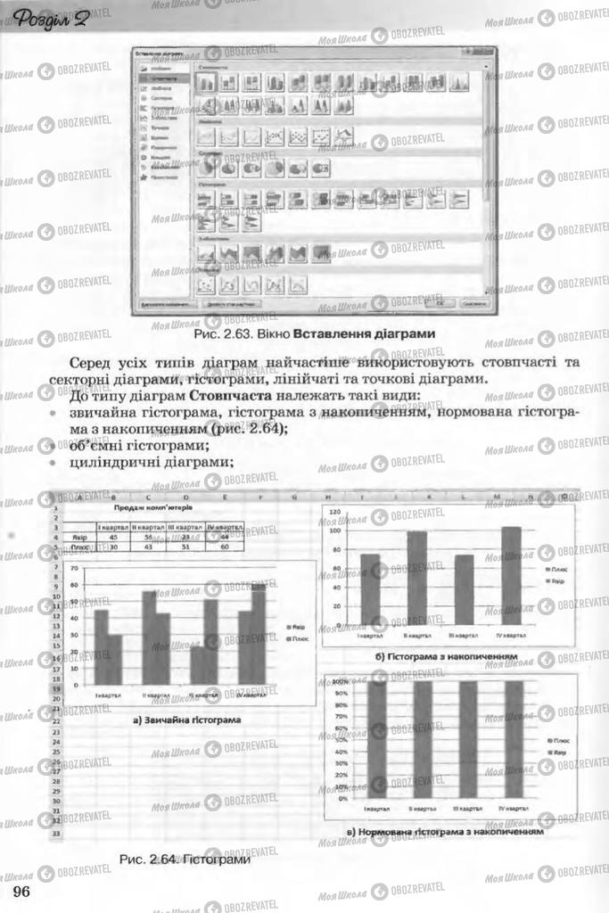 Підручники Інформатика 11 клас сторінка 96