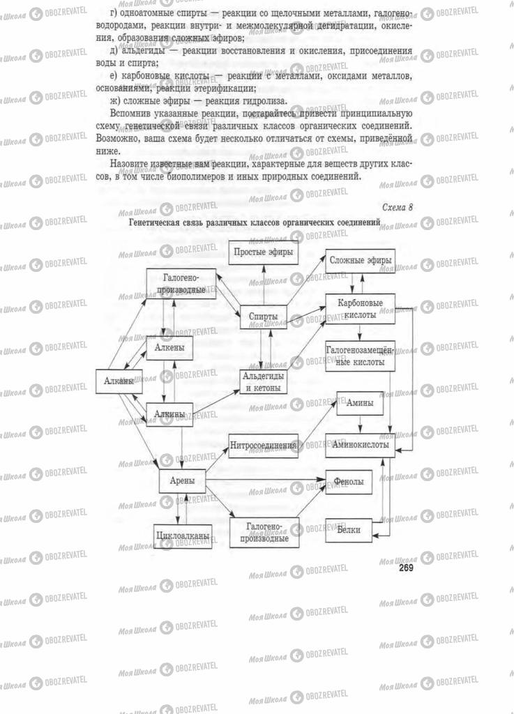 Учебники Химия 11 класс страница 269