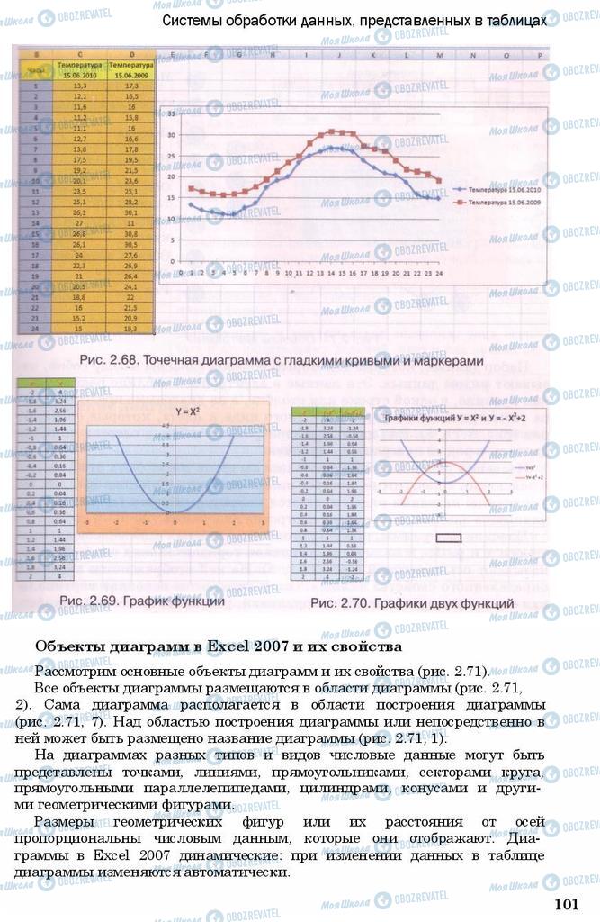 Підручники Інформатика 11 клас сторінка 101