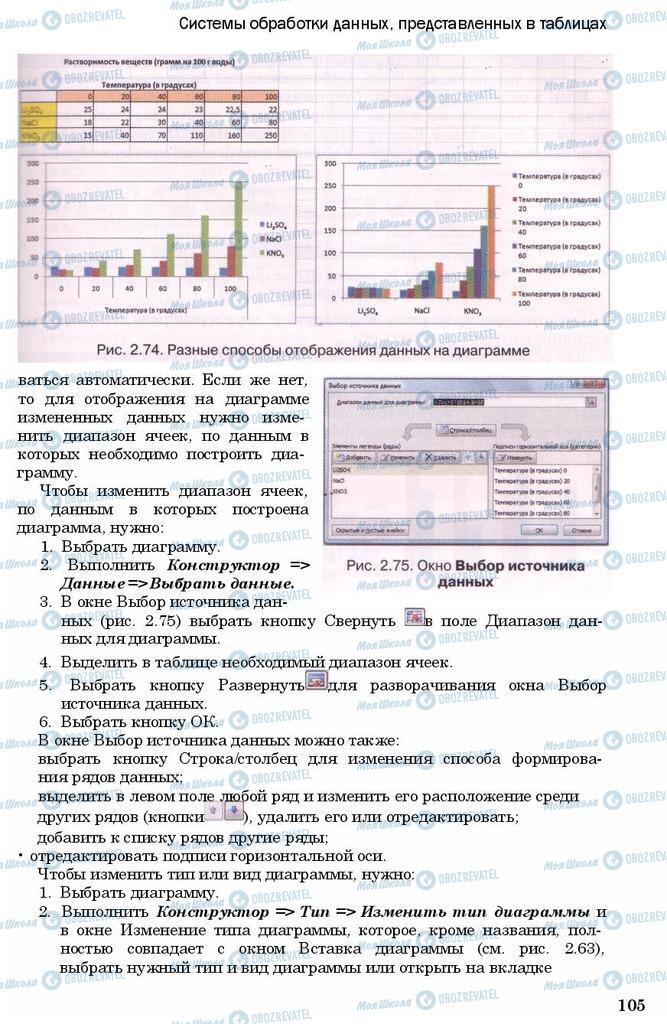 Підручники Інформатика 11 клас сторінка 105