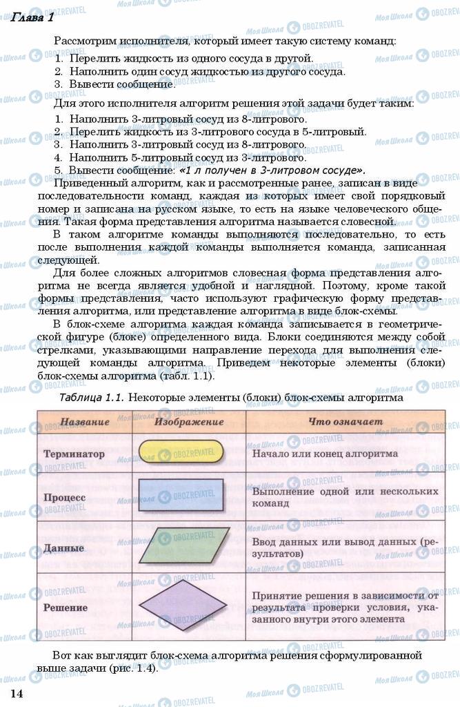 Підручники Інформатика 11 клас сторінка 14