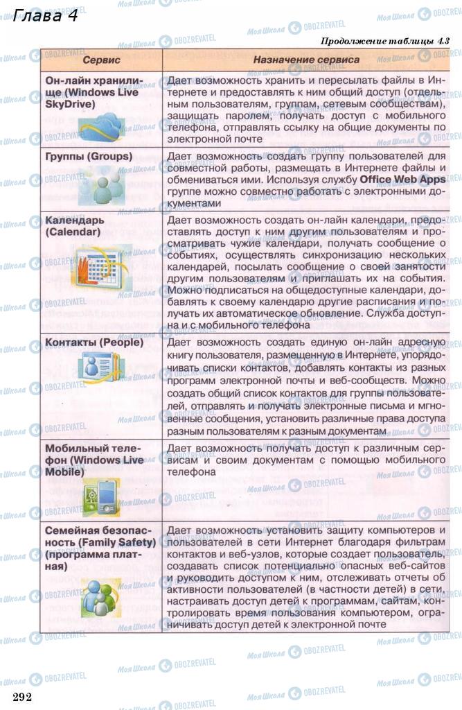 Підручники Інформатика 11 клас сторінка 292