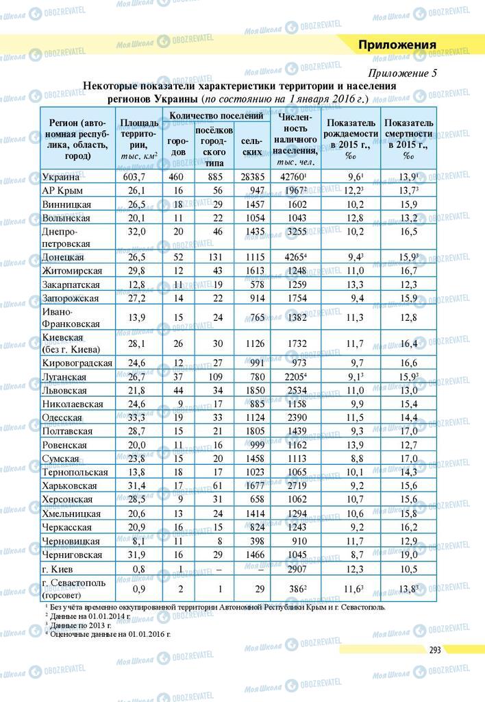 Підручники Географія 8 клас сторінка 293