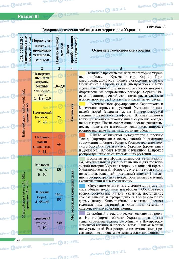 Підручники Географія 8 клас сторінка  74