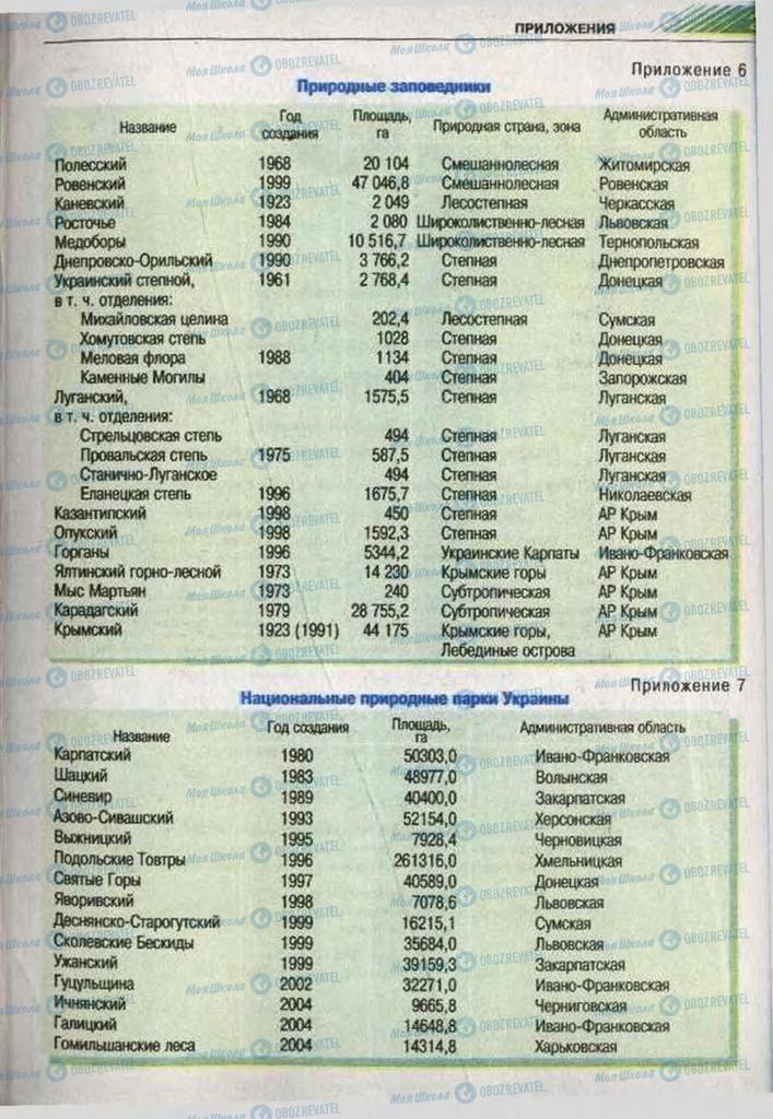 Підручники Географія 8 клас сторінка 239