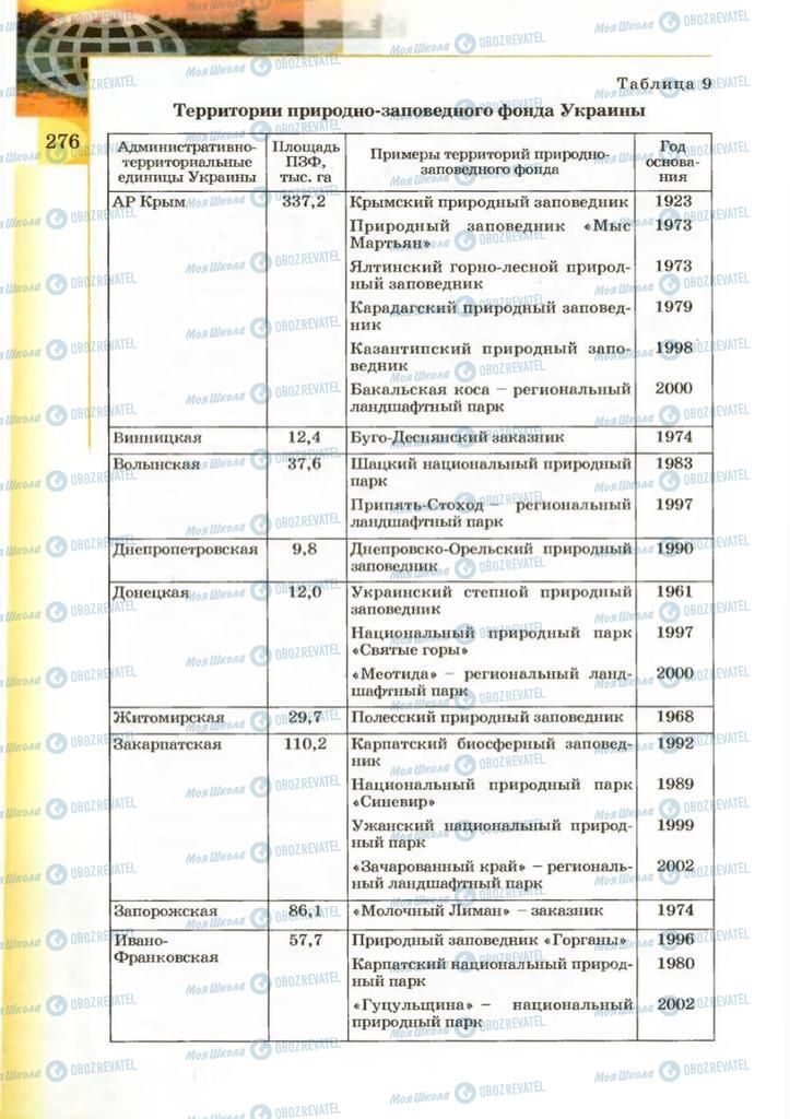 Підручники Географія 8 клас сторінка 276