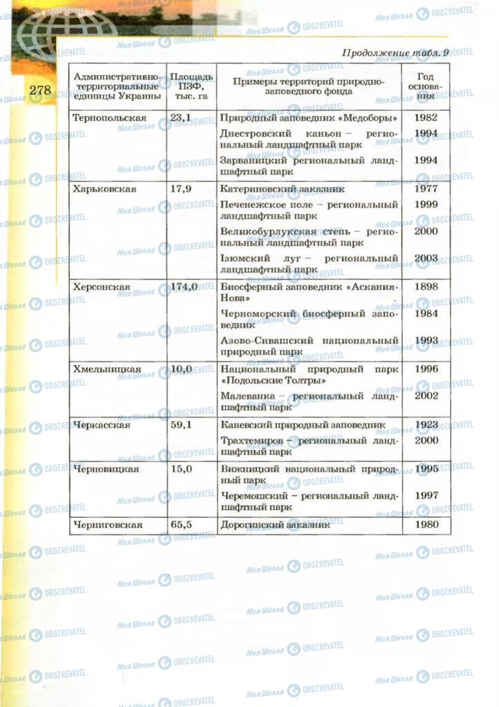 Учебники География 8 класс страница 278