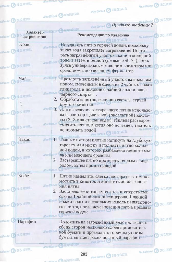 Учебники Химия 11 класс страница 205