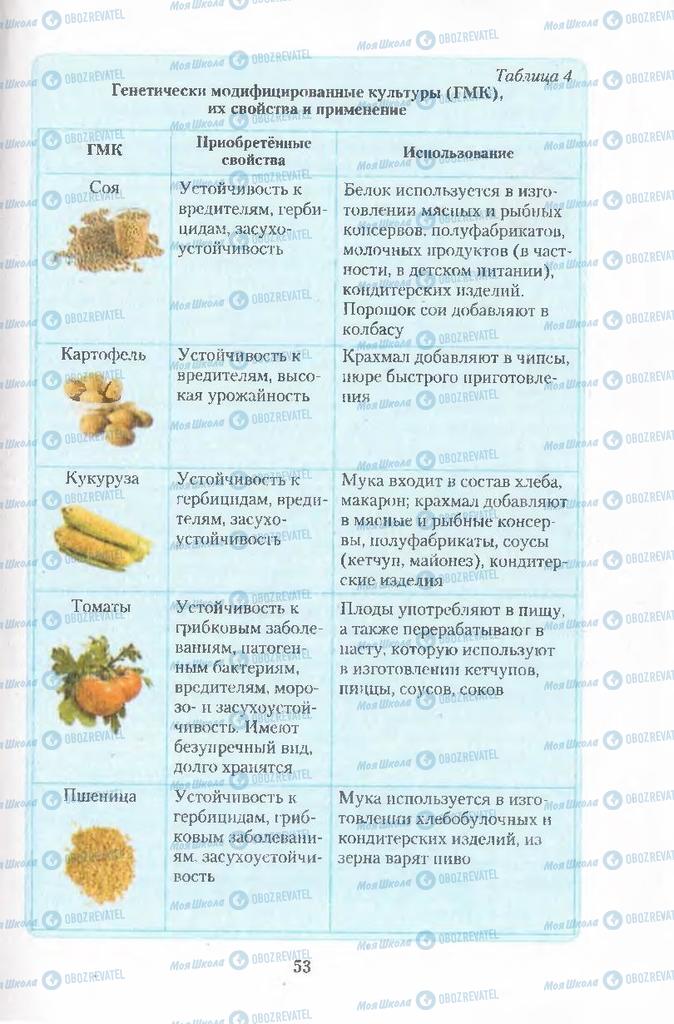 Підручники Хімія 11 клас сторінка 53
