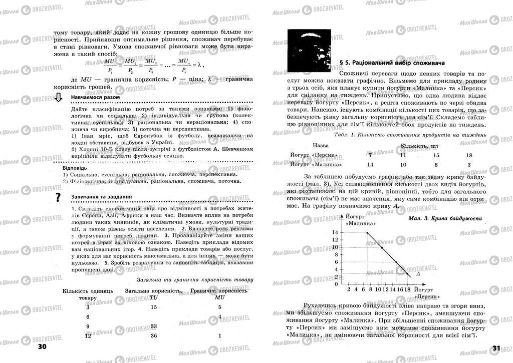 Учебники Экономика 11 класс страница  30-31