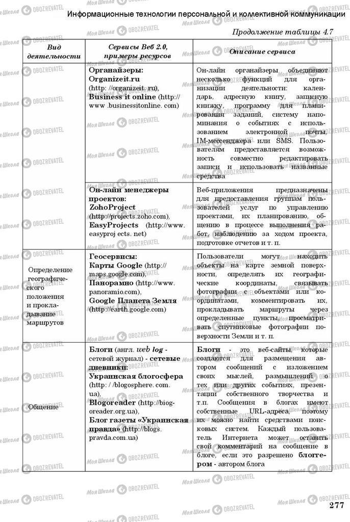 Підручники Інформатика 11 клас сторінка 277