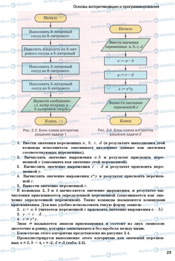 Підручники Інформатика 11 клас сторінка 29