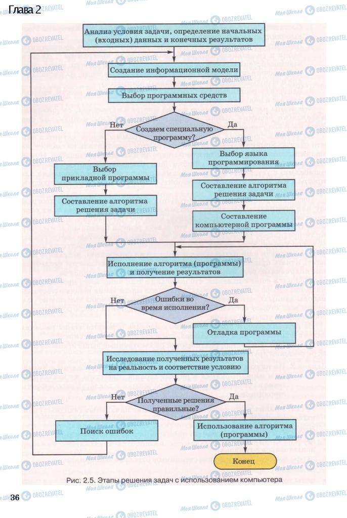 Учебники Информатика 11 класс страница 36