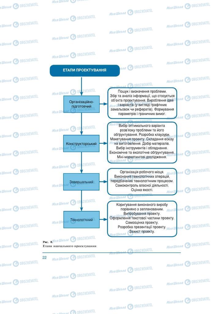 Підручники Технології 10 клас сторінка 22