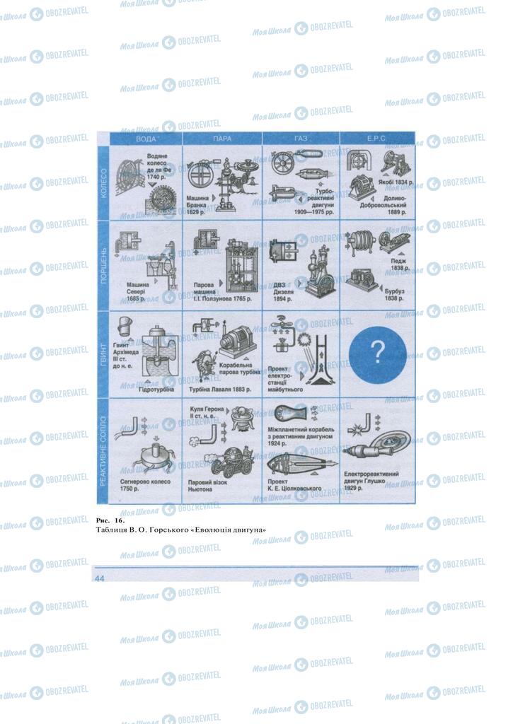 Підручники Технології 10 клас сторінка 44