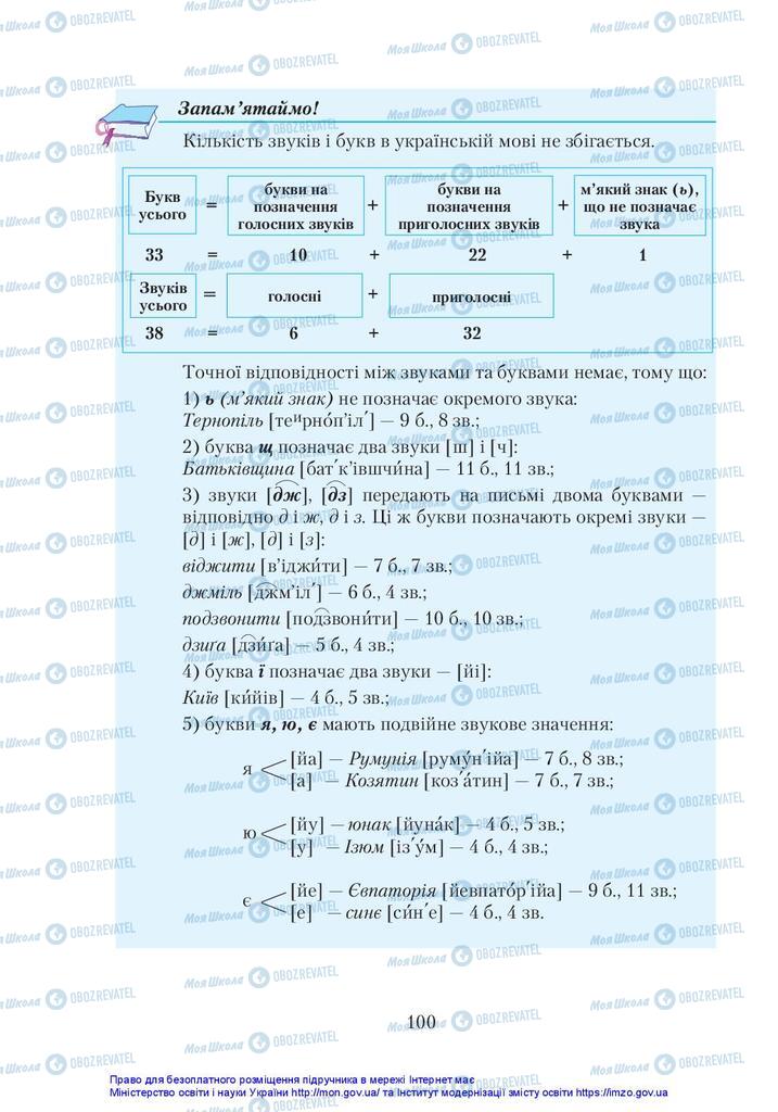 Підручники Українська мова 5 клас сторінка 100