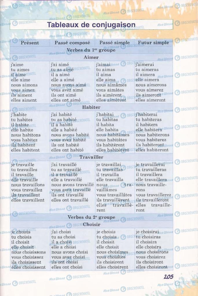 Учебники Французский язык 11 класс страница  205