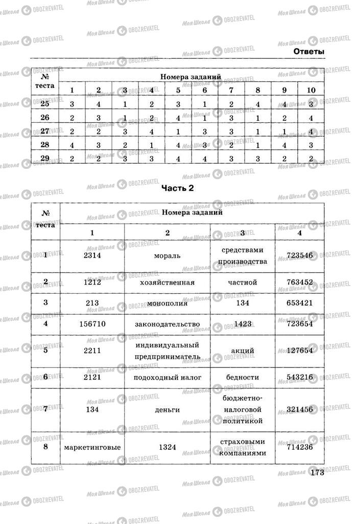 Підручники Правознавство 11 клас сторінка  173