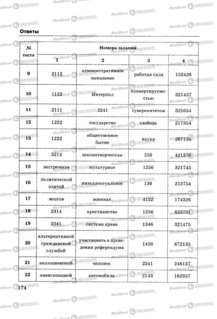 Підручники Правознавство 11 клас сторінка  174