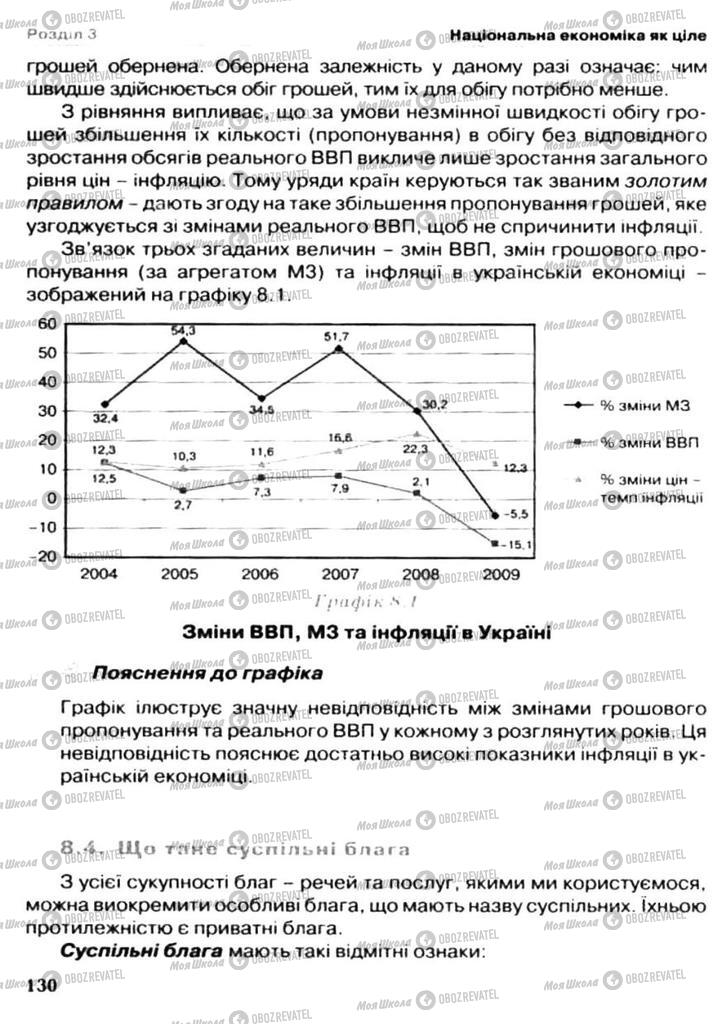 Підручники Економіка 11 клас сторінка 130