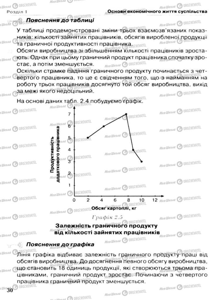 Учебники Экономика 11 класс страница 30