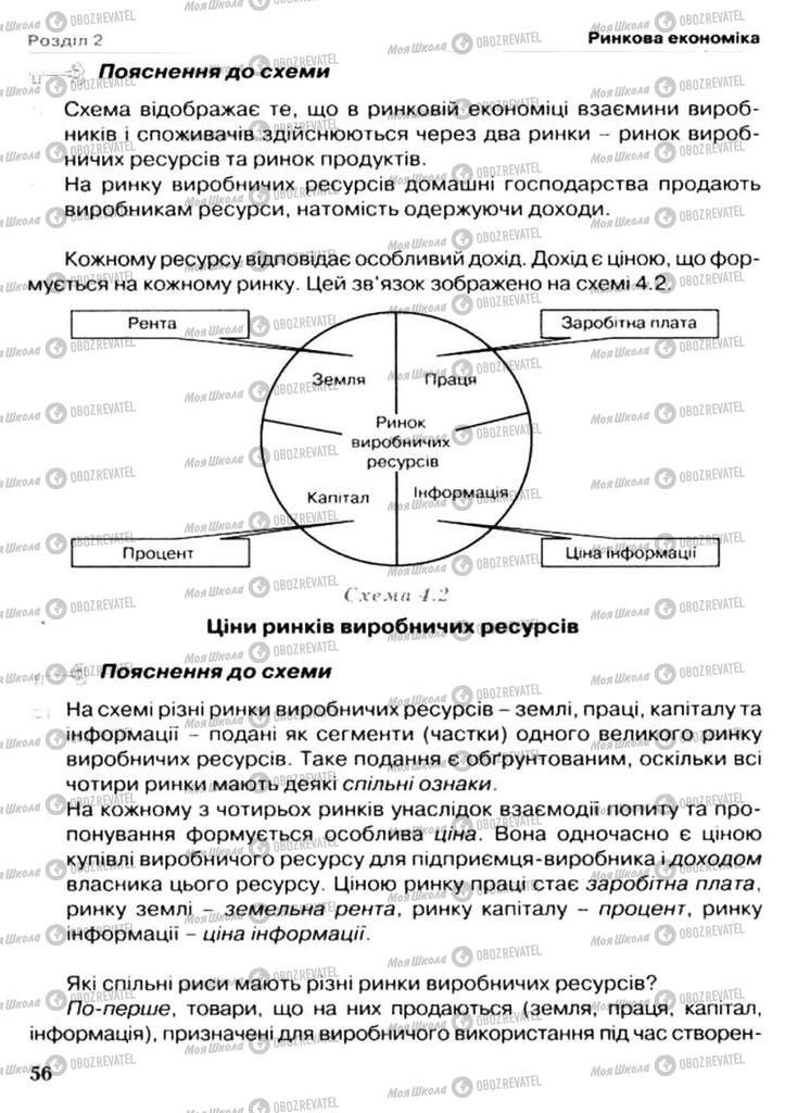 Учебники Экономика 11 класс страница 56