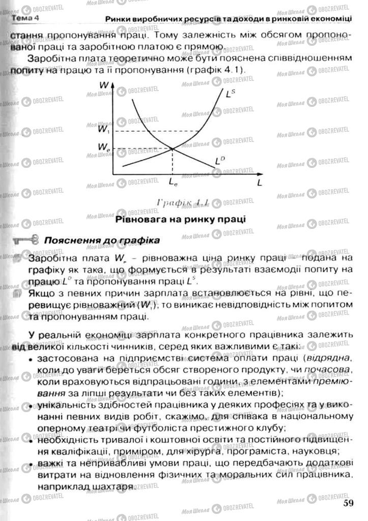 Учебники Экономика 11 класс страница 59