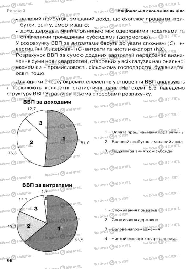 Підручники Економіка 11 клас сторінка 96