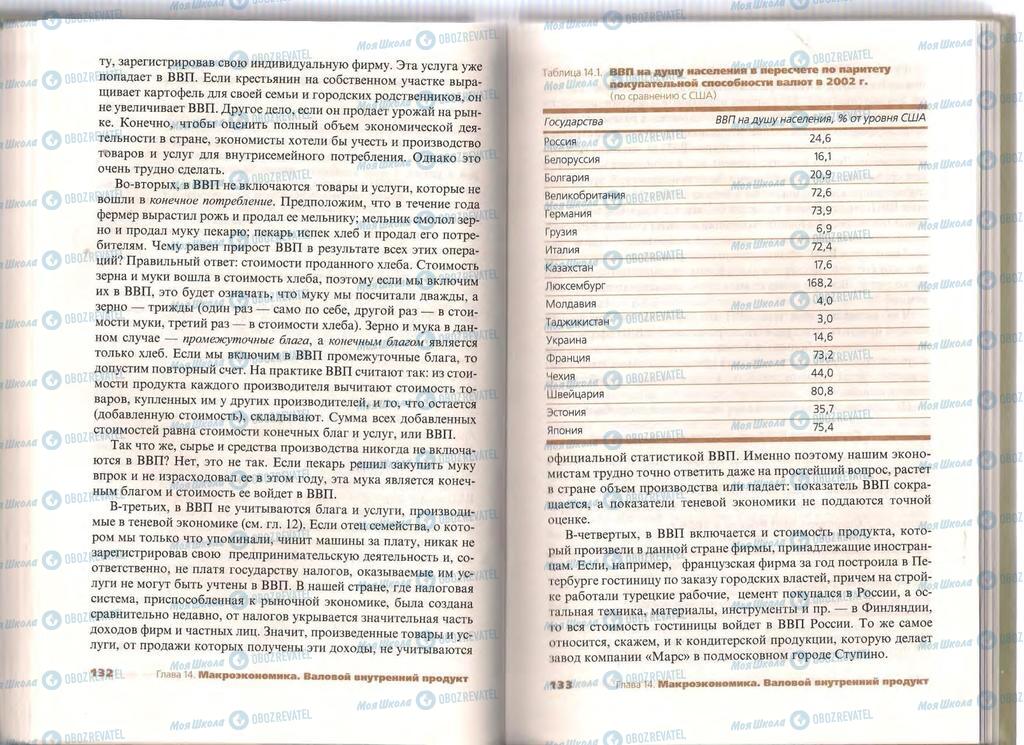 Підручники Економіка 11 клас сторінка  132-133