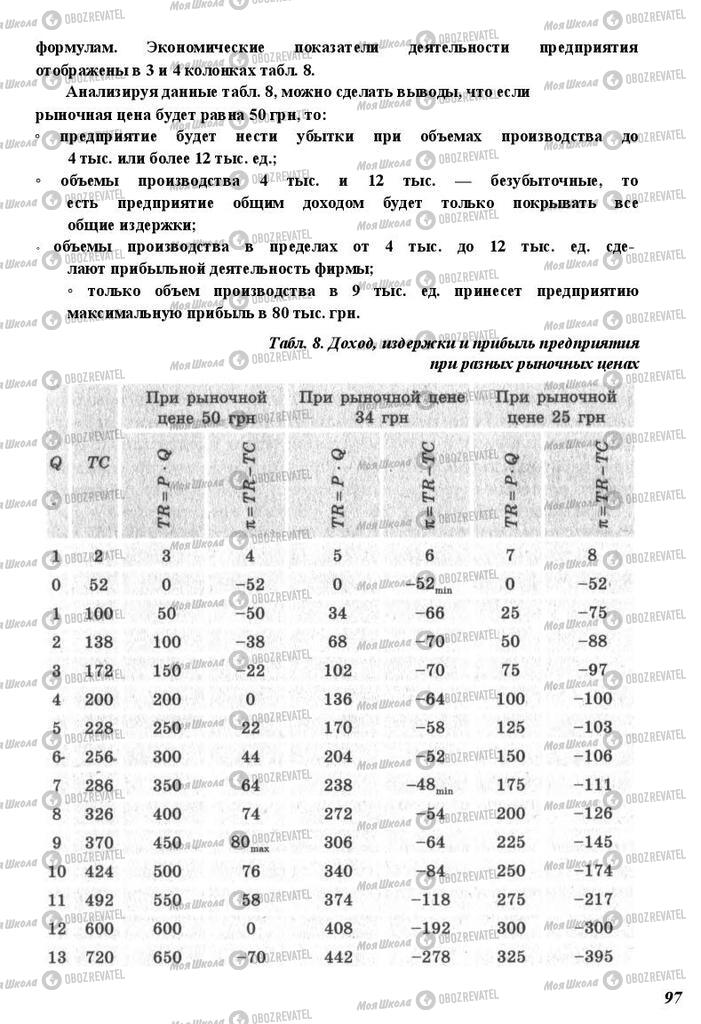 Учебники Экономика 11 класс страница 97