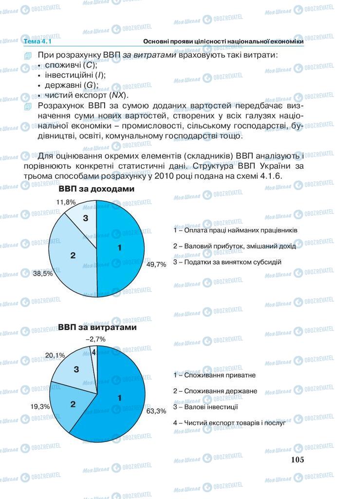 Учебники Экономика 11 класс страница 105