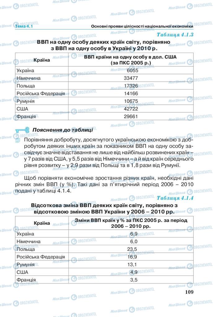 Підручники Економіка 11 клас сторінка 109