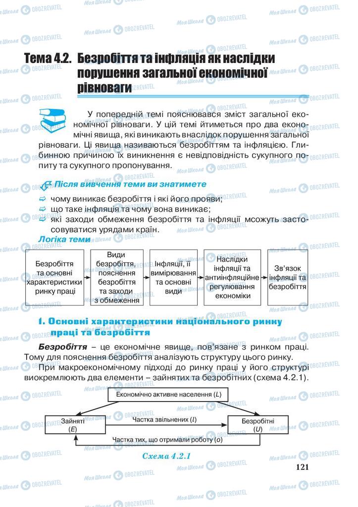 Учебники Экономика 11 класс страница 121