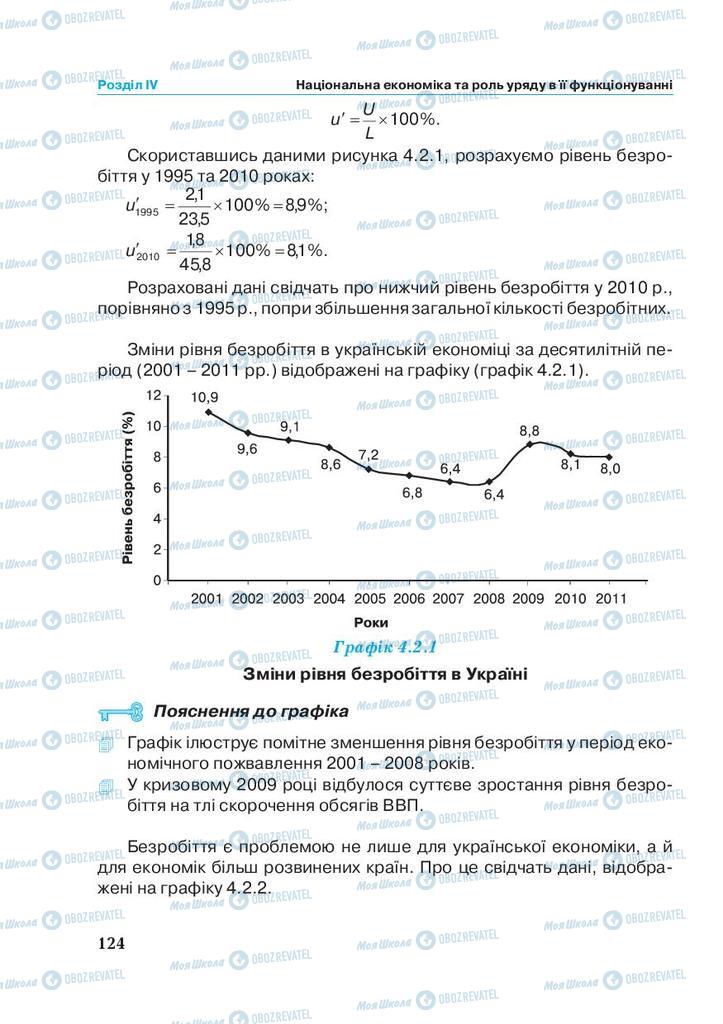 Підручники Економіка 11 клас сторінка 124