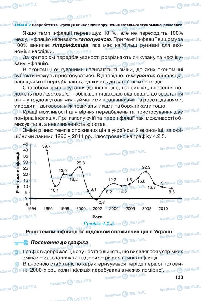 Учебники Экономика 11 класс страница 133