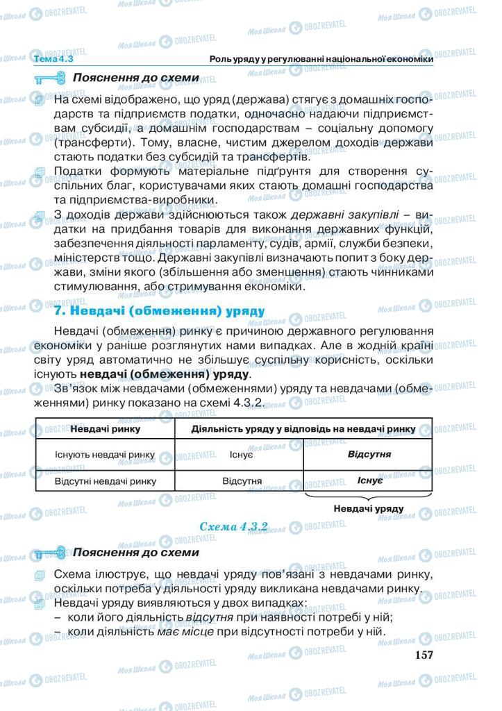 Учебники Экономика 11 класс страница 157