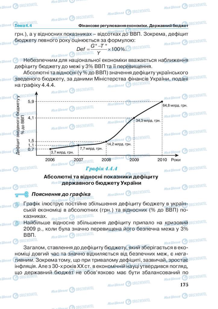 Учебники Экономика 11 класс страница 175