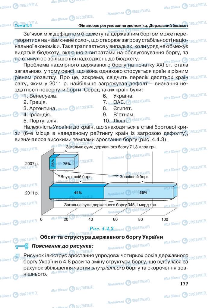 Учебники Экономика 11 класс страница 177