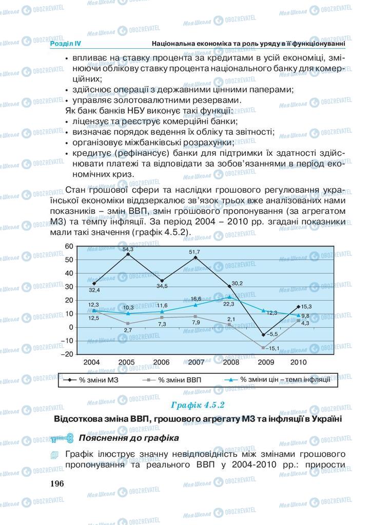 Учебники Экономика 11 класс страница 196