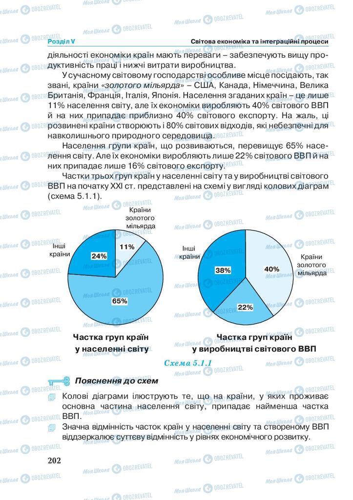 Підручники Економіка 11 клас сторінка 202