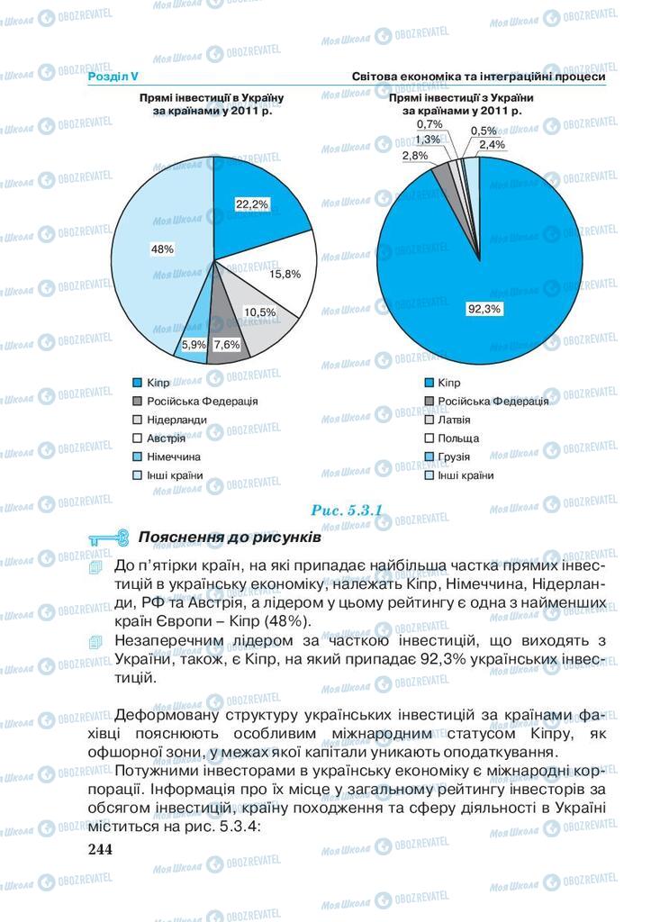 Підручники Економіка 11 клас сторінка 244