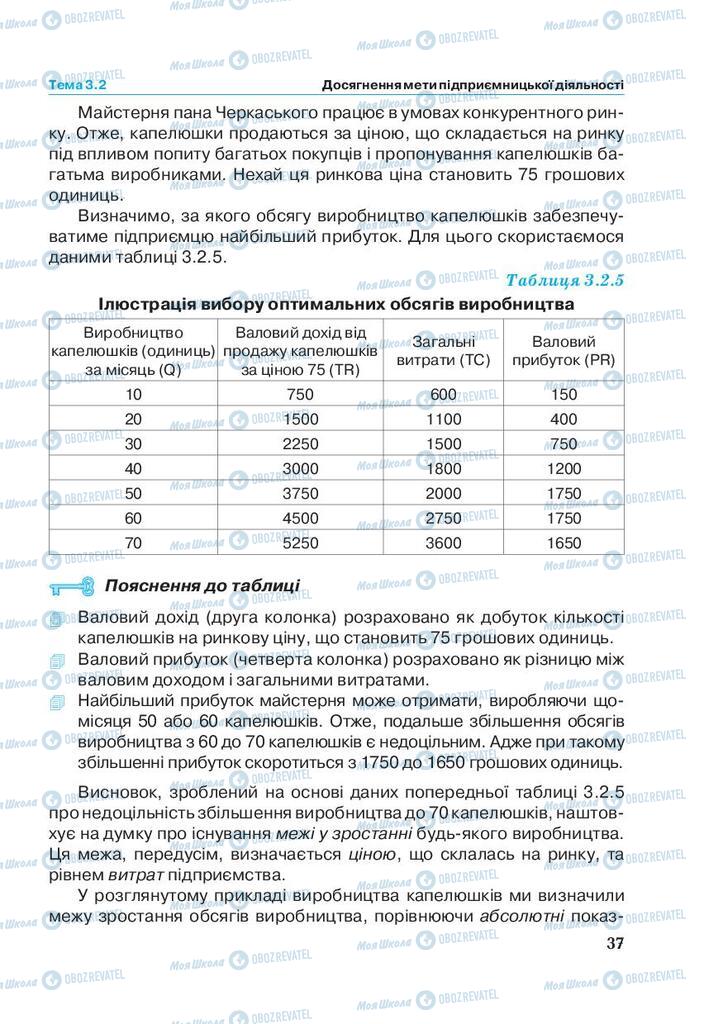 Підручники Економіка 11 клас сторінка 37