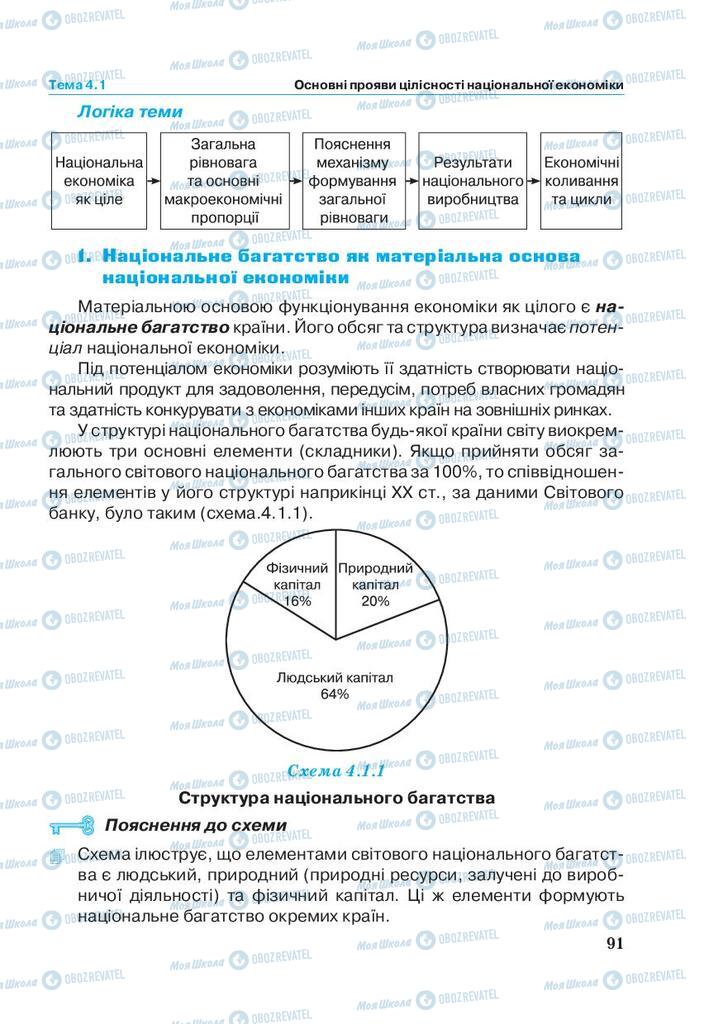 Учебники Экономика 11 класс страница 91
