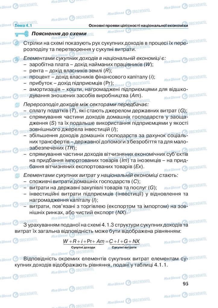Учебники Экономика 11 класс страница 95