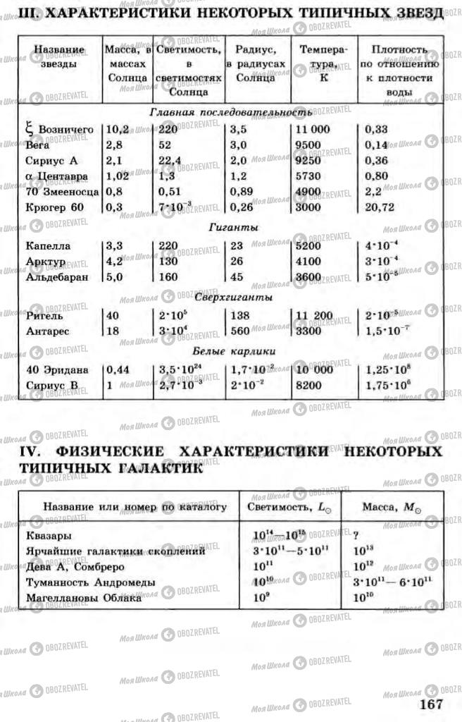 Підручники Астрономія 11 клас сторінка 167