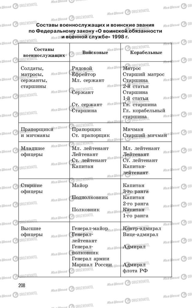 Учебники ОБЖ 11 класс страница  208