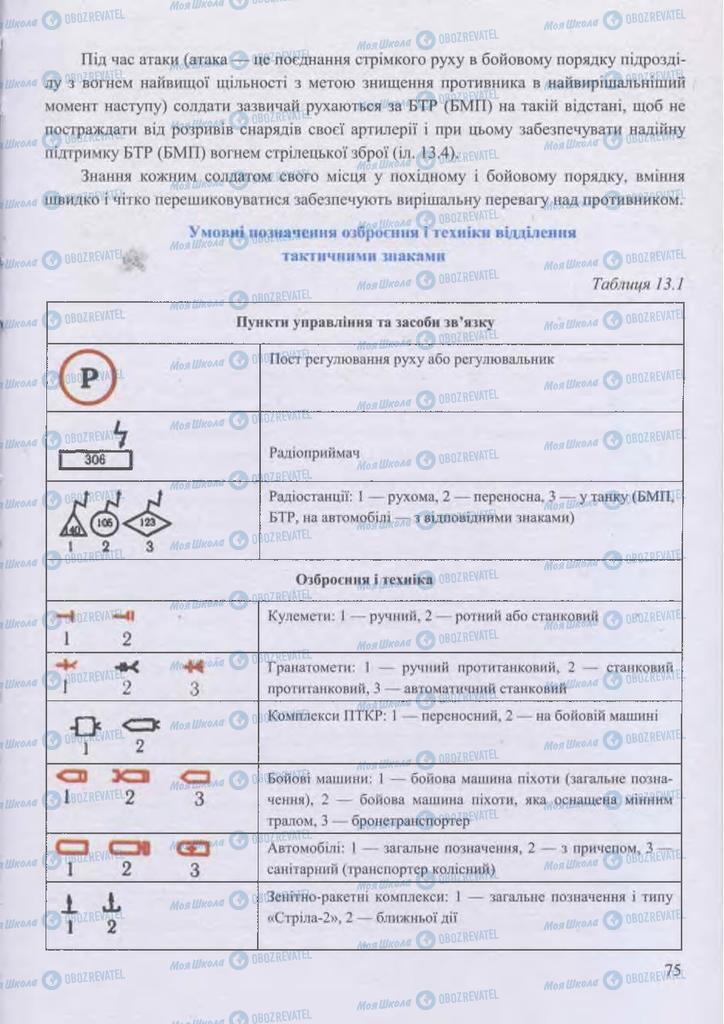 Учебники Защита Отечества 11 класс страница 75