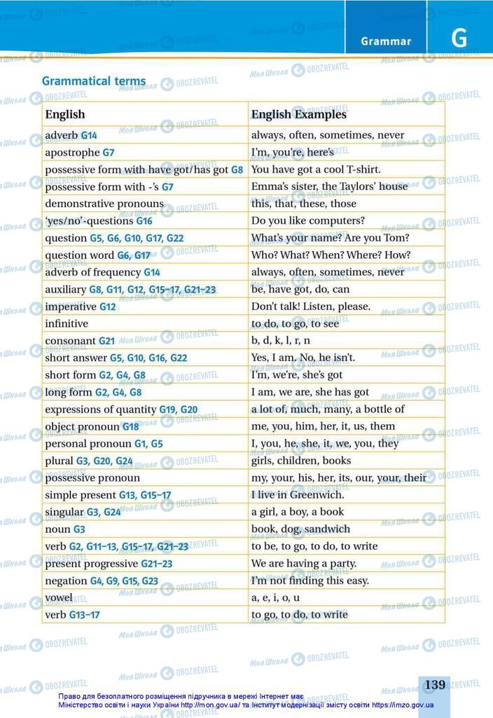 Підручники Англійська мова 5 клас сторінка 139