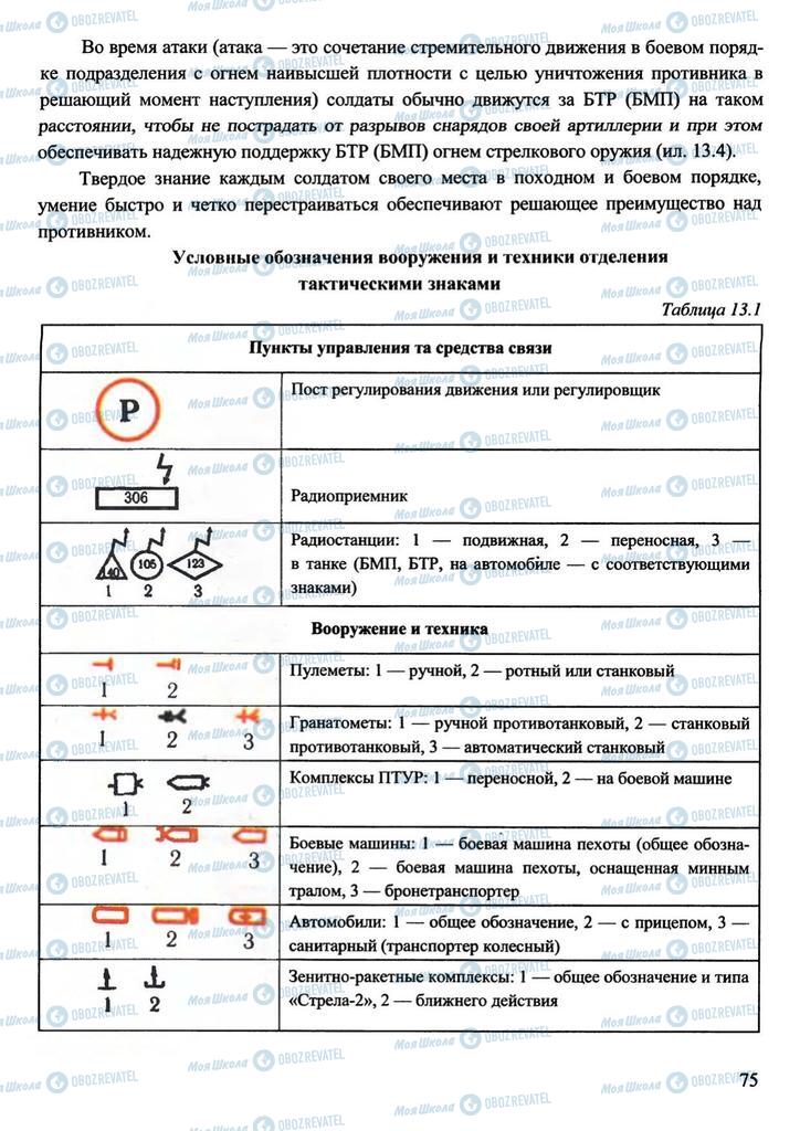 Підручники Захист Вітчизни 11 клас сторінка 75